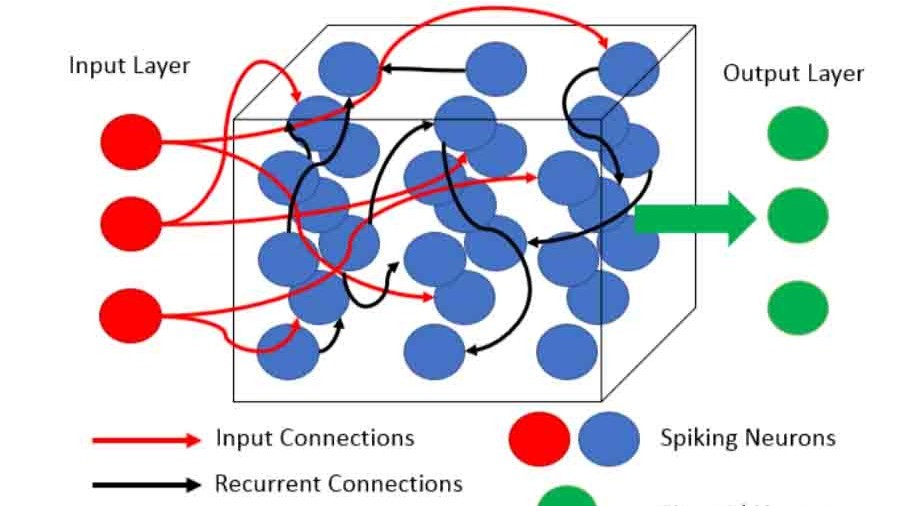 liquid neural networks